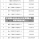 全国最新疫情地区统计表(全国最新疫情数据统计表)