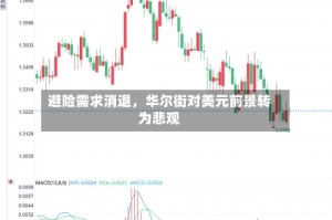 避险需求消退，华尔街对美元前景转为悲观