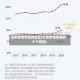 近来疫情较重的地区(近来疫情较重的十个省份)