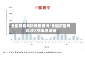全国疫情风险地区查询/全国疫情风险地区情况查询码
