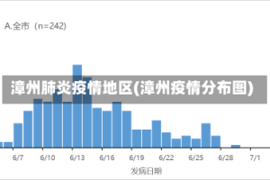 漳州肺炎疫情地区(漳州疫情分布图)