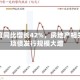 一季度同比增长42%，房地产相关专项债发行规模大增