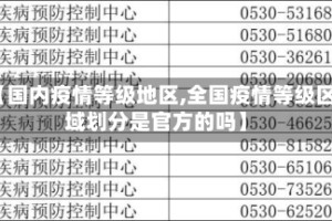 【国内疫情等级地区,全国疫情等级区域划分是官方的吗】