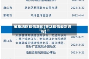 金华地区疫情新闻(金华疫情最新通报)