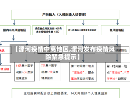 【漯河疫情中高地区,漯河发布疫情风险紧急提示】