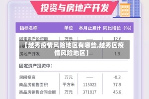 【越秀疫情风险地区有哪些,越秀区疫情风险地区】