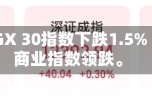 埃及EGX 30指数下跌1.5% 世界商业指数领跌。