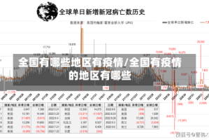 全国有哪些地区有疫情/全国有疫情的地区有哪些