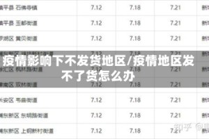 疫情影响下不发货地区/疫情地区发不了货怎么办