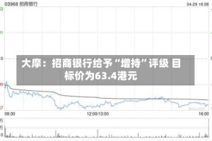 大摩：招商银行给予“增持”评级 目标价为63.4港元