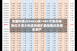 龙蟠科技(02465)拟1485万澳元收购位于澳大利亚的锂矿勘探租约及相关资产