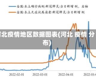 河北疫情地区数据图表(河北 疫情 分布)