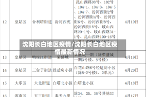 沈阳长白地区疫情/沈阳长白地区疫情最新情况
