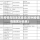 郑州市疫情危险地区查询(郑州疫情风险地区分类表)