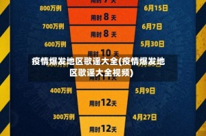 疫情爆发地区歌谣大全(疫情爆发地区歌谣大全视频)