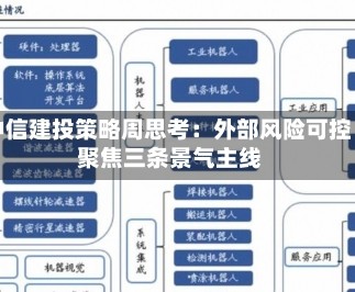 中信建投策略周思考：外部风险可控 聚焦三条景气主线