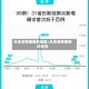 半年没有疫情的地区/从来没有疫情的省份