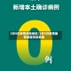 3月9日疫情风险地区/3月9日疫情最新数据消息新增