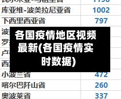 各国疫情地区视频最新(各国疫情实时数据)