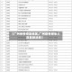 【广州疫情感染地区,广州疫情感染人数最新消息】