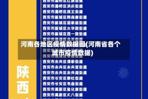河南各地区疫情数据图(河南省各个城市疫情数据)