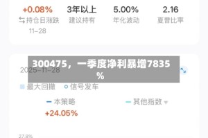 300475，一季度净利暴增7835%