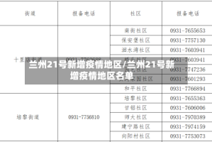 兰州21号新增疫情地区/兰州21号新增疫情地区名单