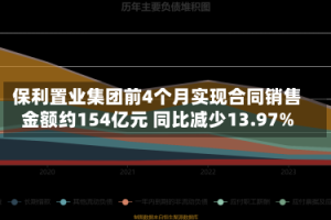 保利置业集团前4个月实现合同销售金额约154亿元 同比减少13.97%