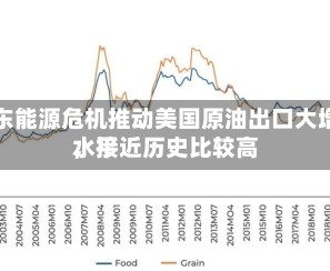 中东能源危机推动美国原油出口大增，接近历史比较高水平