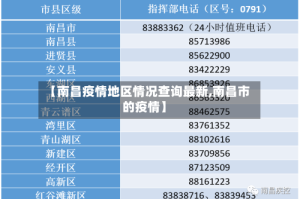 【南昌疫情地区情况查询最新,南昌市的疫情】