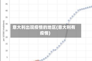 意大利出现疫情的地区(意大利有疫情)