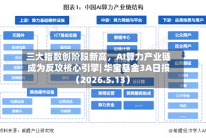 三大指数创阶段新高，AI算力产业链成为反攻核心引擎| 华宝基金3A日报（2026.5.13）