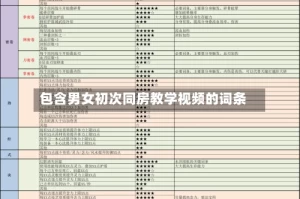 包含男女初次同房教学视频的词条