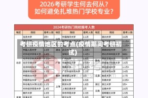考研疫情地区的考点(疫情期间考研初试)