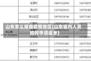 山东怎么报备疫情地区(山东省内人员如何申请返乡)