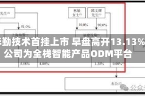 华勤技术首挂上市 早盘高开13.13%公司为全栈智能产品ODM平台