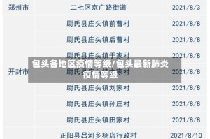 包头各地区疫情等级/包头最新肺炎疫情等级