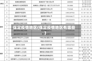 保定疫情地区(保定疫情地区有哪些)