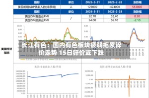 长江有色：国内有色板块疲弱拖累锌价走势 15日锌价或下跌
