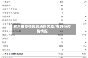 五月份疫情风险地区名单/五月份疫情情况