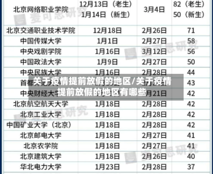 关于疫情提前放假的地区/关于疫情提前放假的地区有哪些