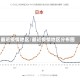 最近疫情地区/最近疫情地区分布图
