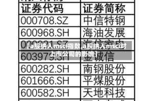 【a股纳入msci指数,a股纳入msci对上市公司的影响】