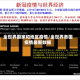 全世界国家和地区疫情/全世界各国疫情最新数据