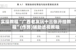 实操教程“广西老友玩十三张开挂教程”(作弊)辅助透视教程