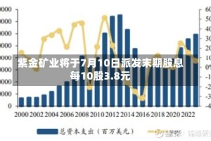 紫金矿业将于7月10日派发末期股息每10股3.8元