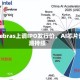 Cerebras上调IPO发行价，AI芯片热潮持续