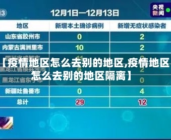 【疫情地区怎么去别的地区,疫情地区怎么去别的地区隔离】