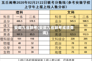 安徽九省联考(安徽九省联考成绩查询)