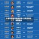 中国队田径世锦赛赛程/中国田径世锦赛金牌